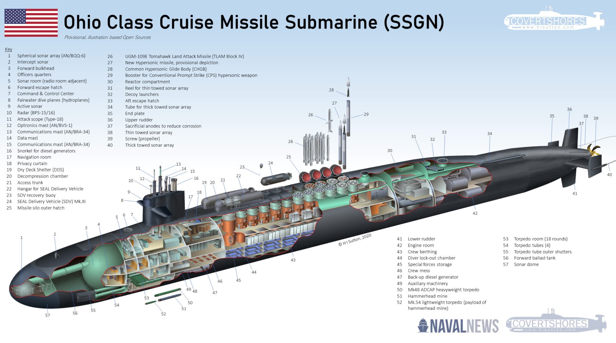 https://www.navalnews.com/wp-content/uploads/2020/12/US-Navy-Ohio-Class-Submarine-Cutaway-1-scaled.jpg