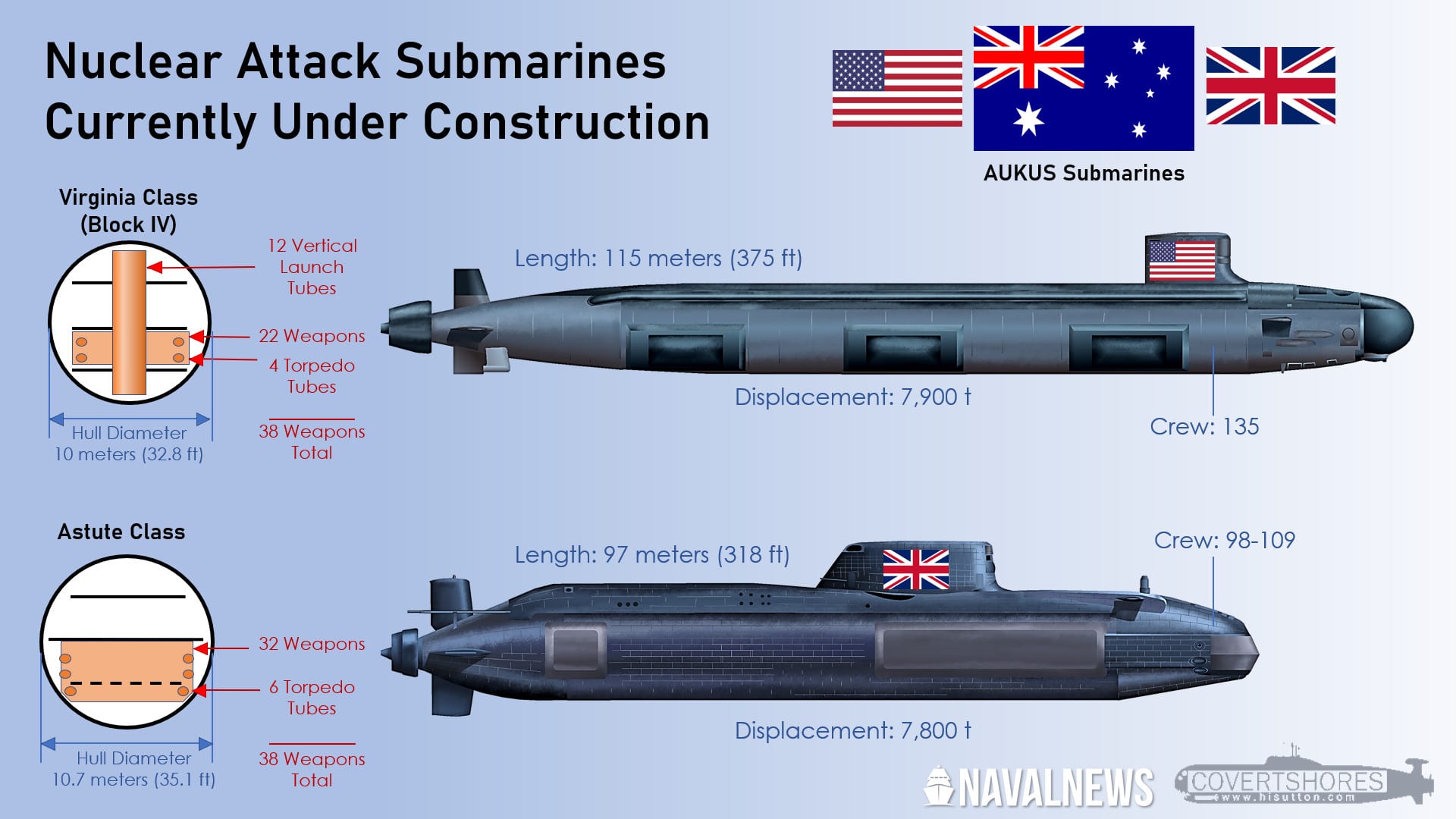 The 5 Main Options For Australia's AUKUS Nuclear Submarine Deal - Naval News