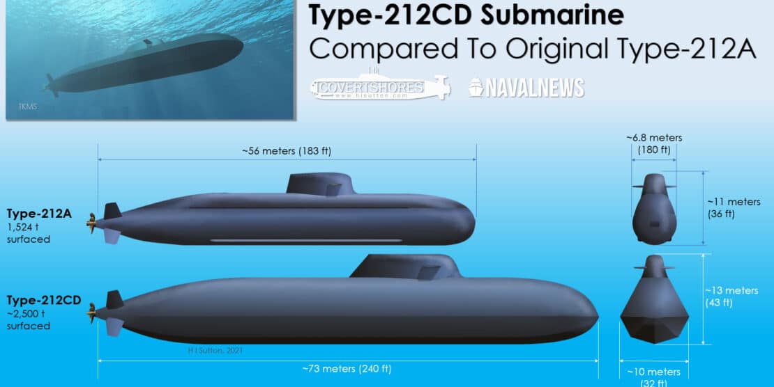 Type-212 Submarine size comparison