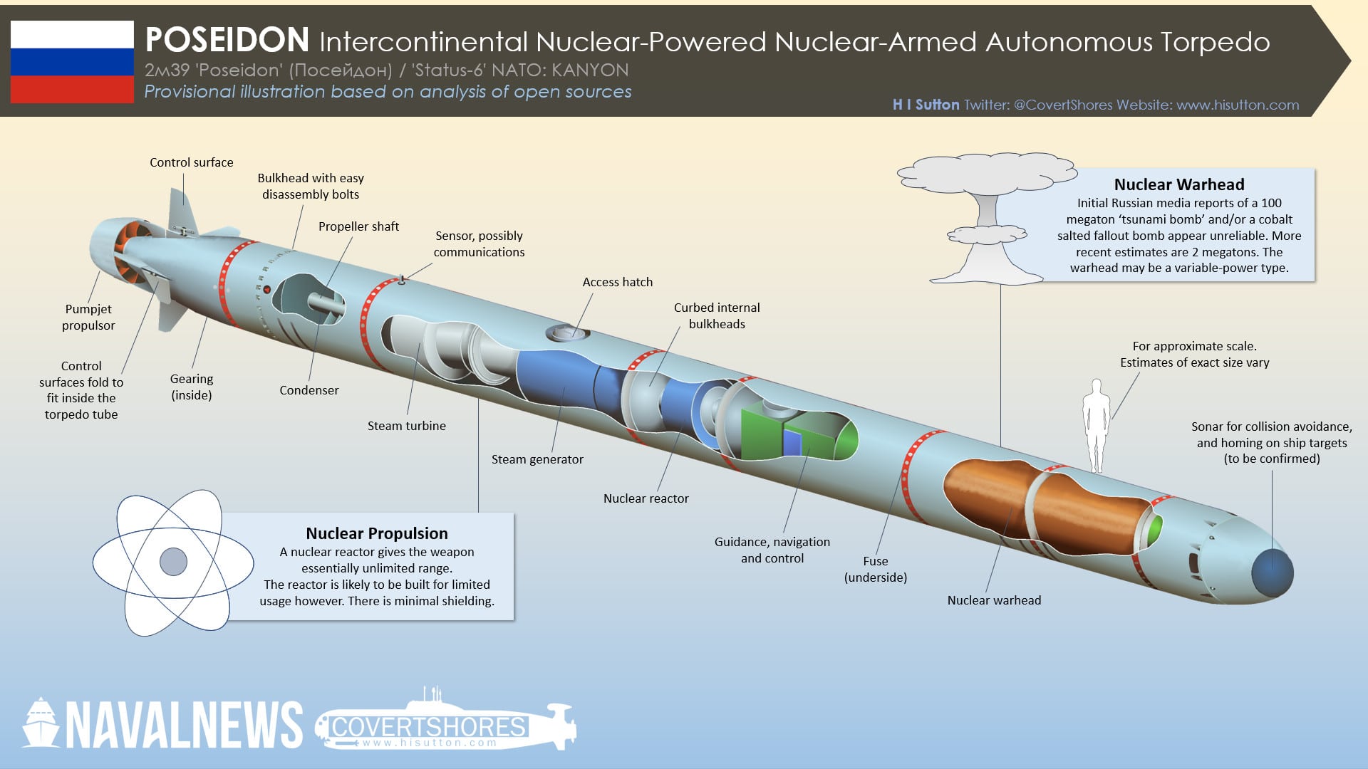 Russian-Navy-Poseidon-Nuclear-Weapon.jpg