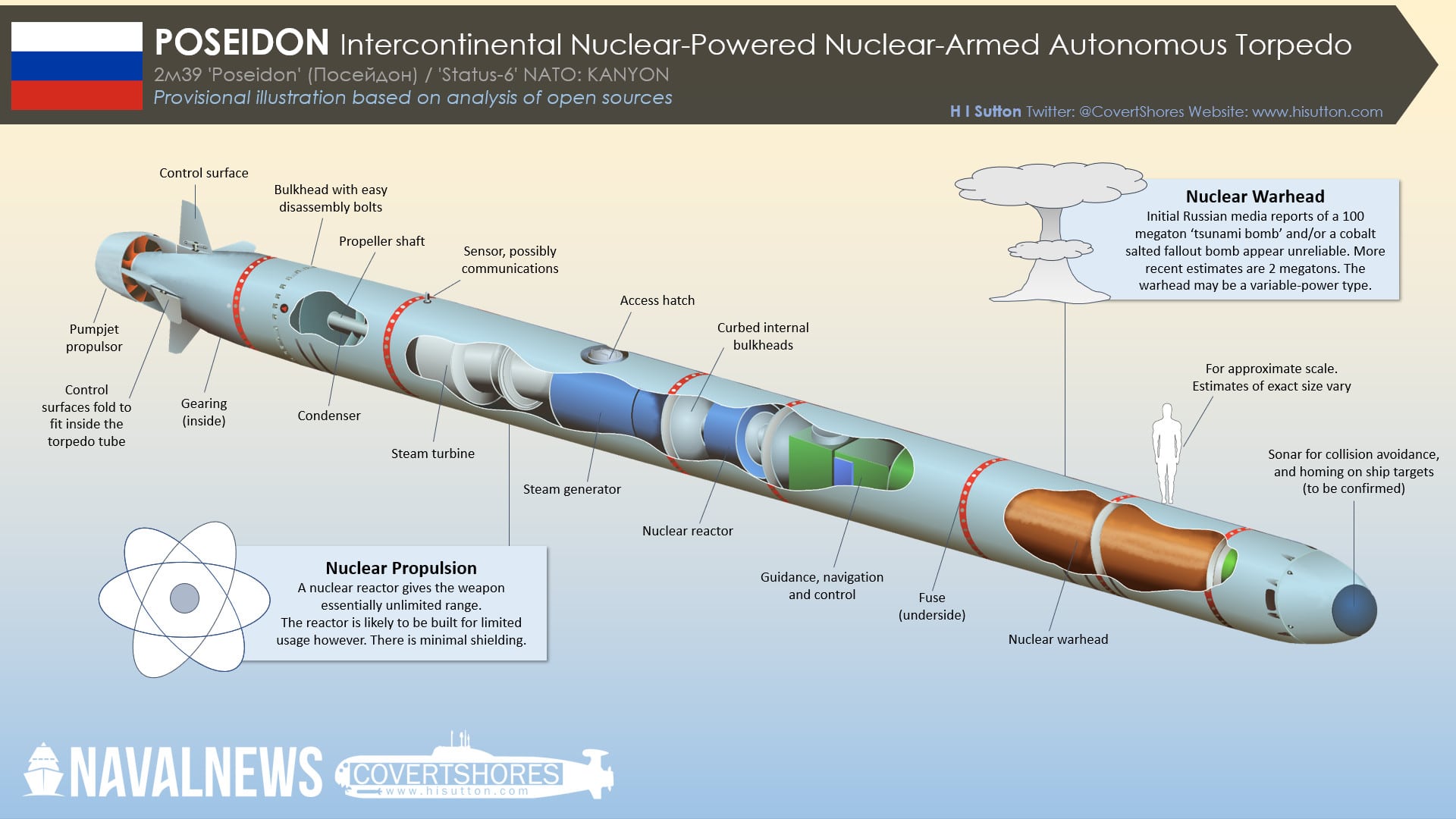 Russia s New Poseidon Super Weapon What You Need To Know Naval News