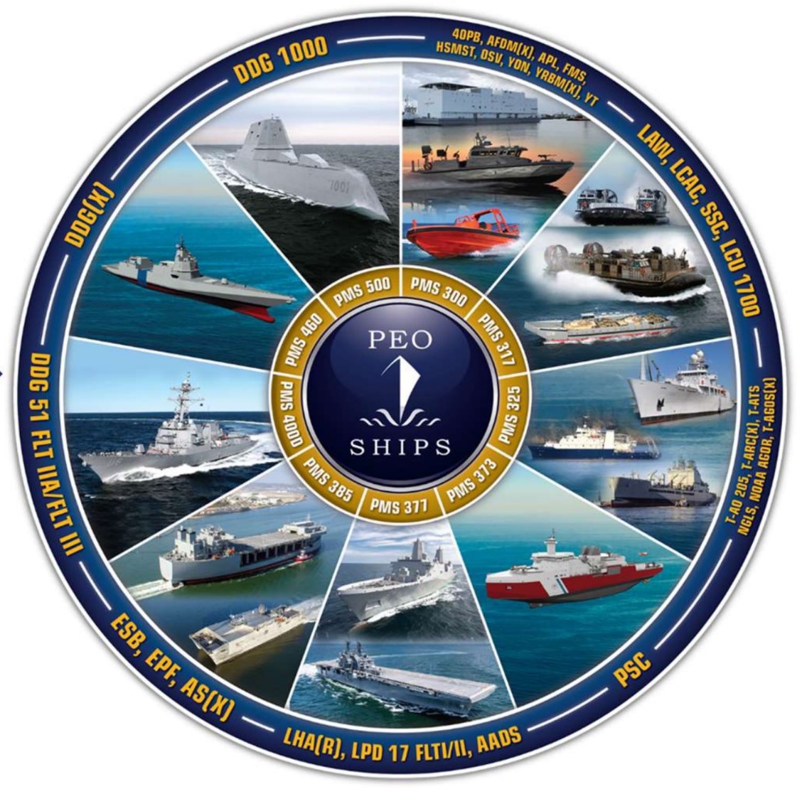 New u.s. navy ships 2022 - iweblopi