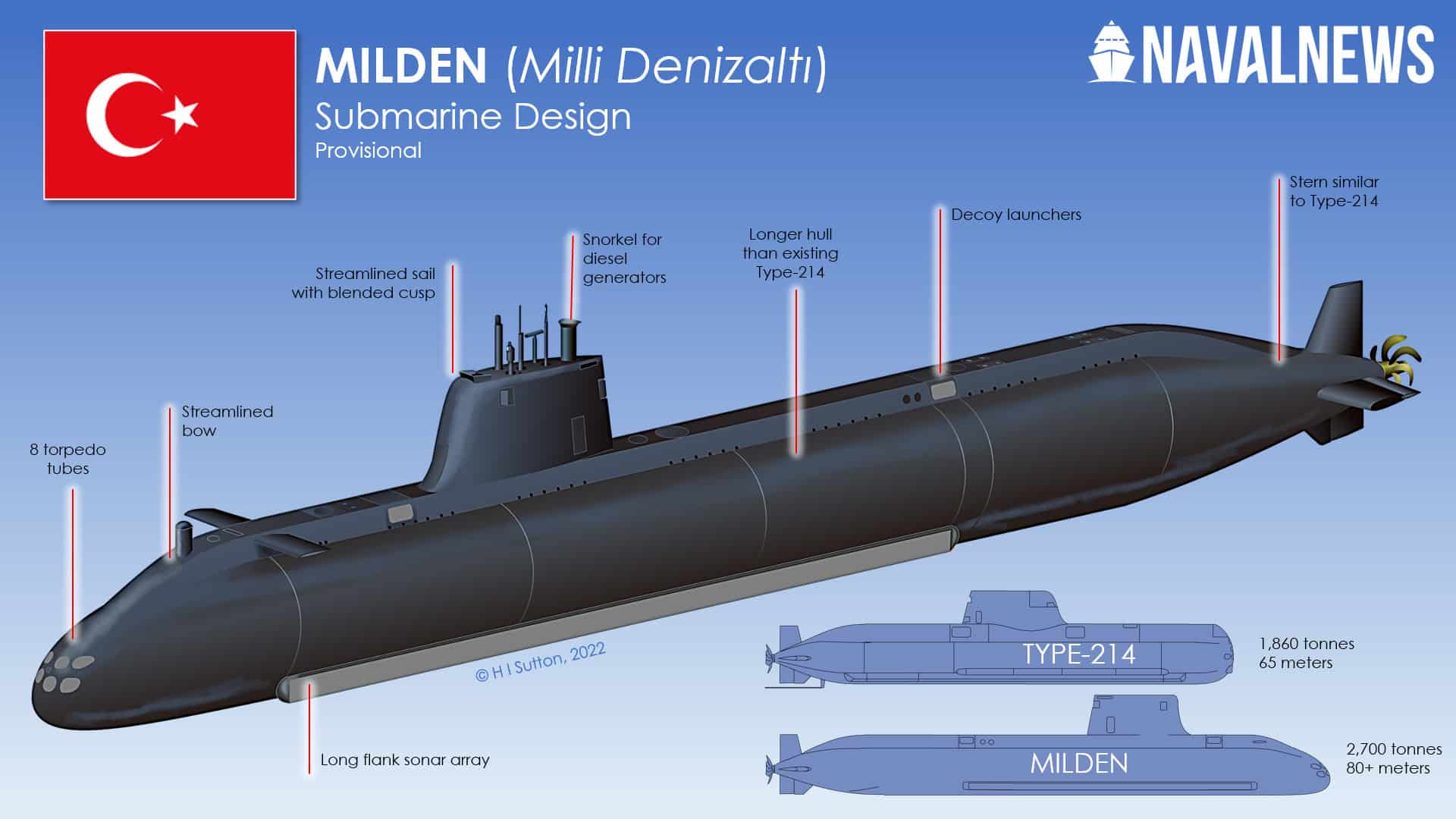 Turkish-Navy-MILDEN-Submarine.jpg