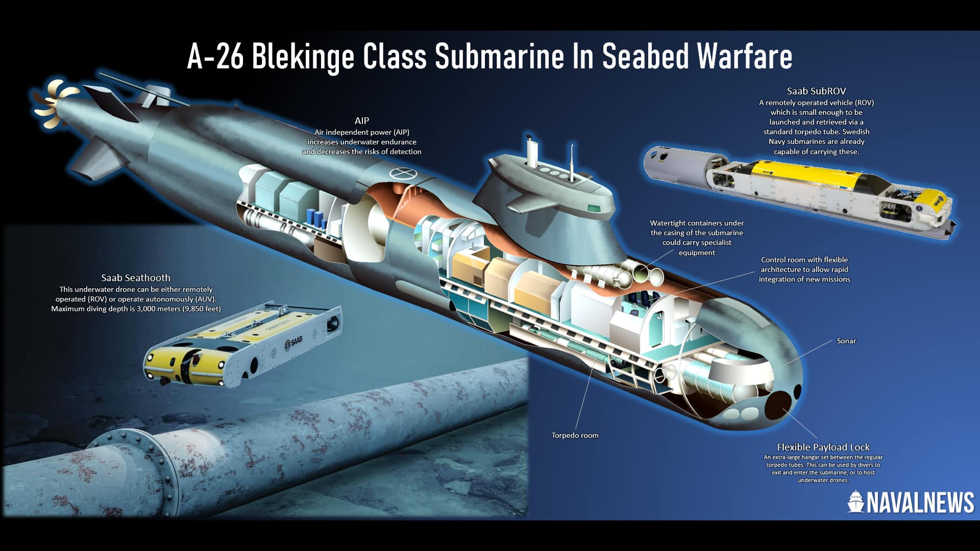 Swedish-Navy-A26-Submarine-Seabed-Warfare.jpg