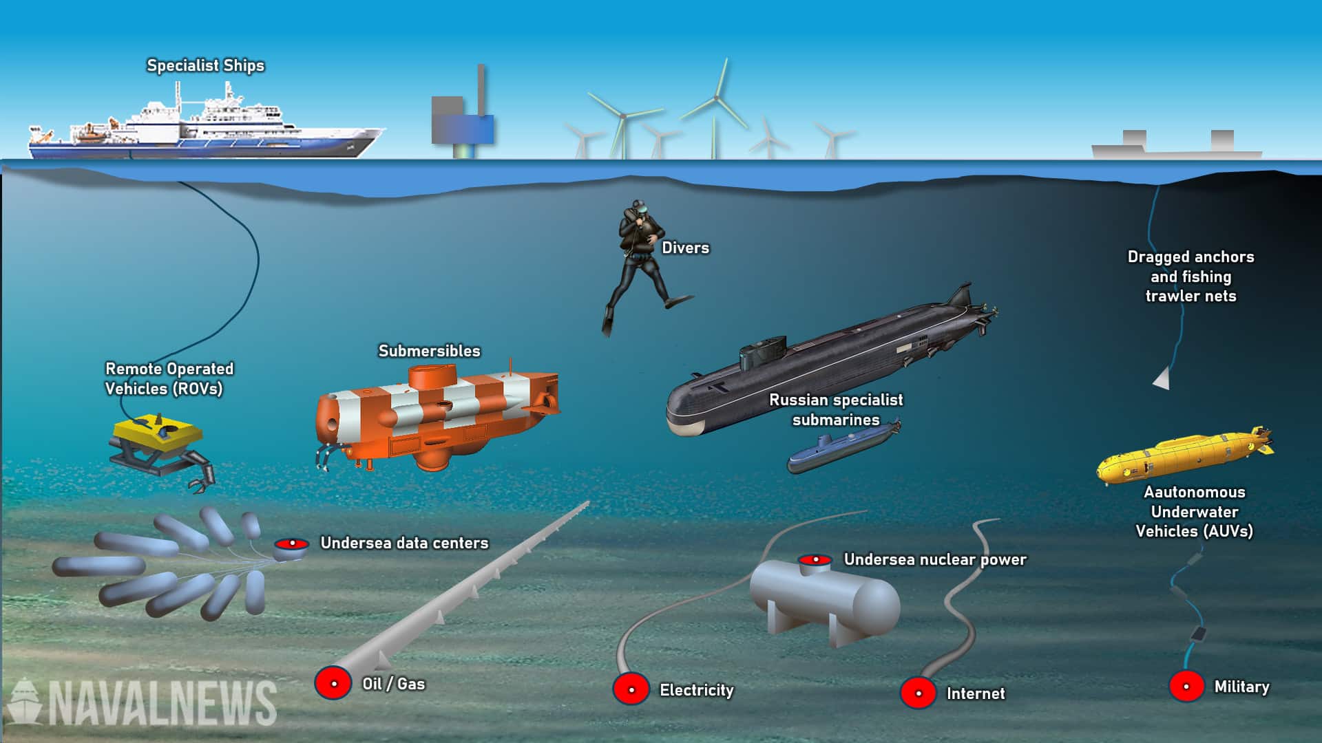 ケーブル攻撃: 新たな海底の脅威が海戦を再構築し始めている
