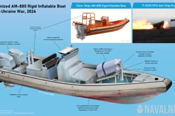 Sea Drone Found in Black Sea is American Boat with Massive Soviet Warhead