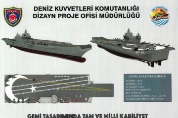 New details about Turkiye’s future aircraft carrier