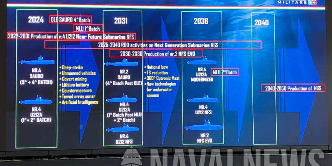 U212 NFS EVO CNE 2024
