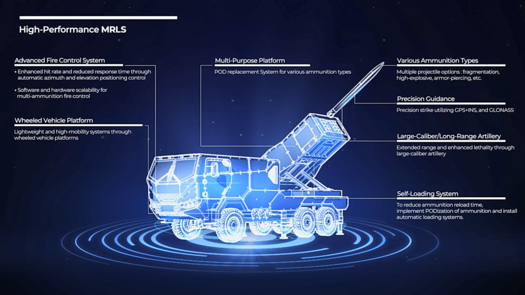 Hanwha Aerospace unveiled its HPMRL rocket artillery for the
