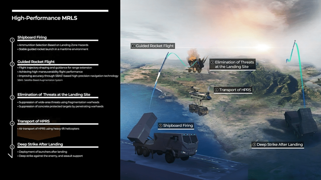 Hanwha Aerospace unveiled its HPMRL rocket artillery for the