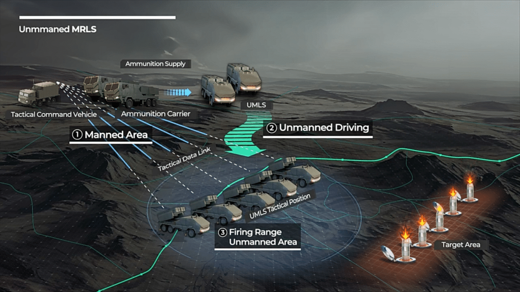 Hanwha Aerospace unveiled its HPMRL rocket artillery for the