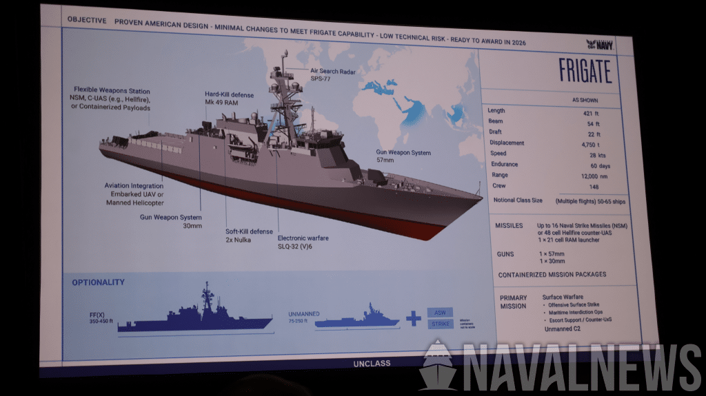 [Click to expand] New U.S Navy Frigate: FF(X) Program Specs Revealed