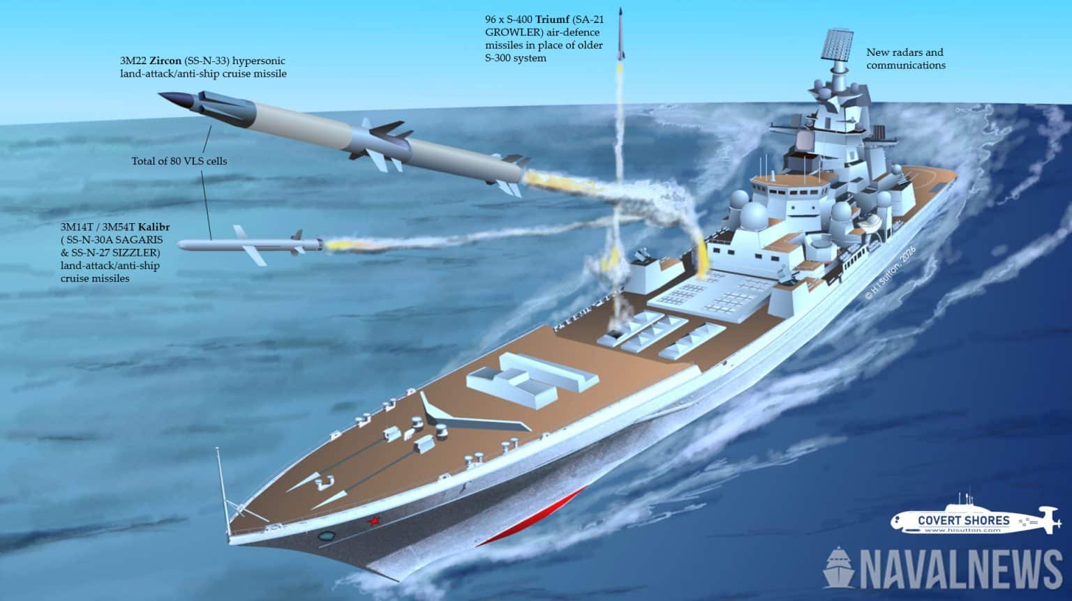 Russian Navy Archives Naval News