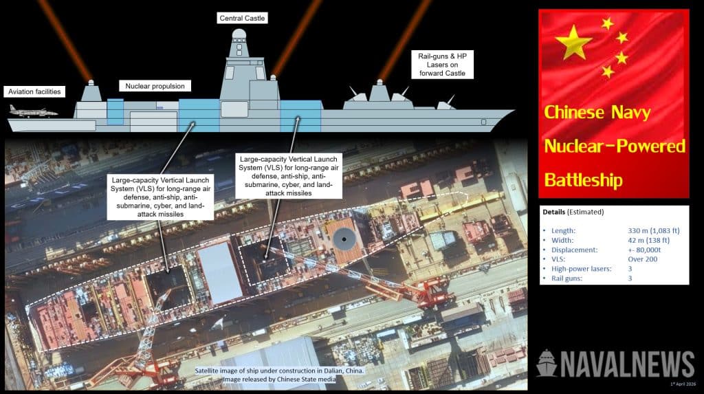 chinese Navy (PLAN) battleship