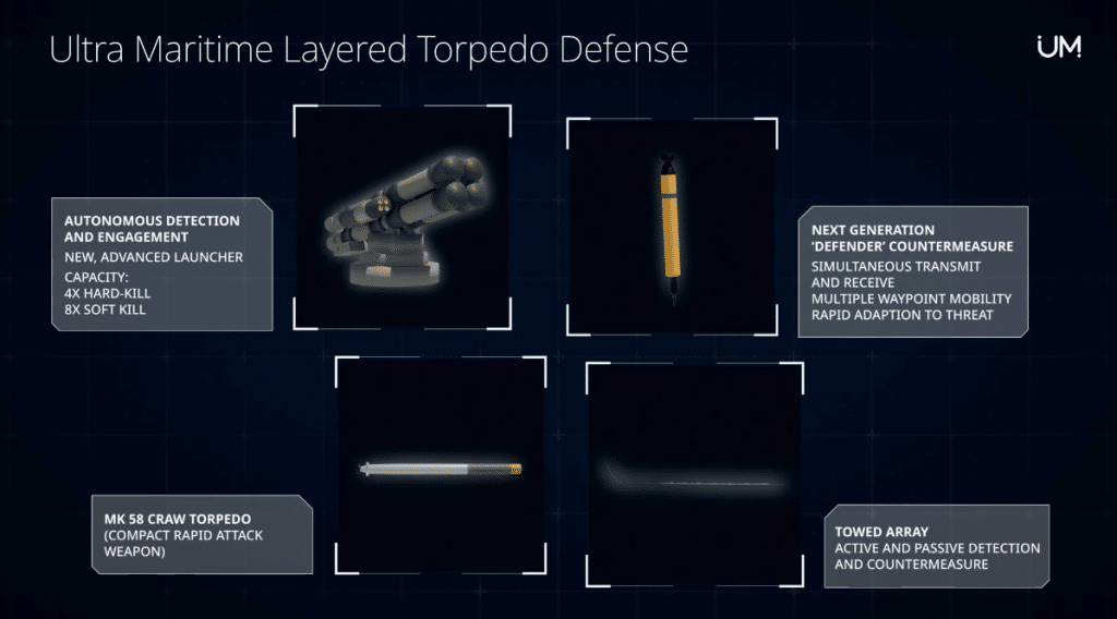Ultra Maritime unveils Layered Torpedo Defense Solution for U.S. Navy