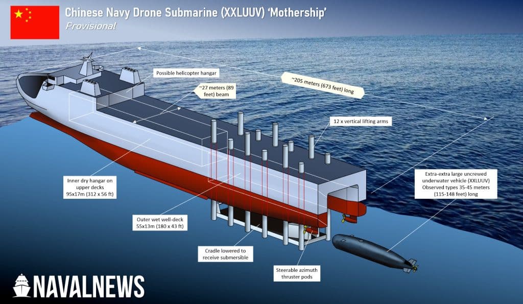 Chinese Navy (PLAN) submarine drone mothership